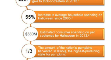 Scary Supply Chain: the Logistics of Halloween