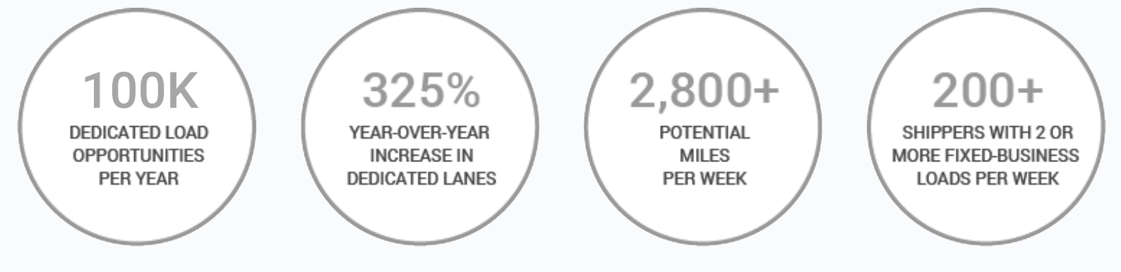 capstone facts for carriers