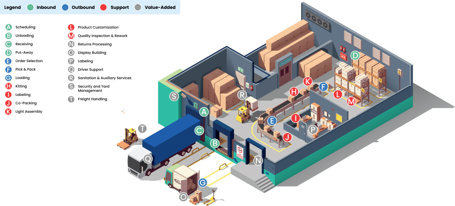 Improve Operations And Cut Costs With Full Service Warehouse Management