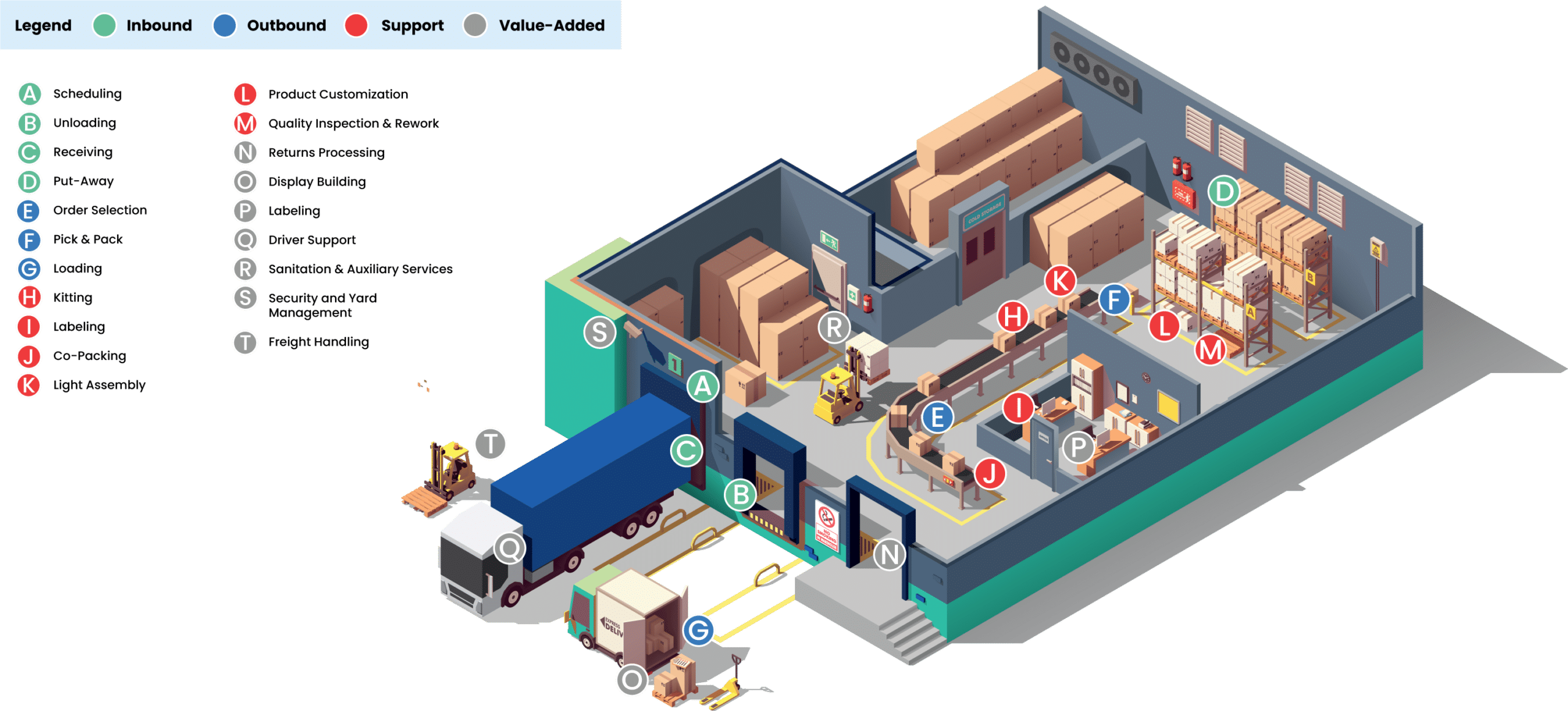 Improve Operations And Cut Costs With Full Service Warehouse Management